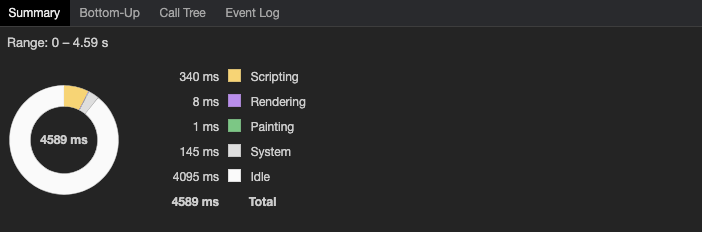 Devtools final performance results